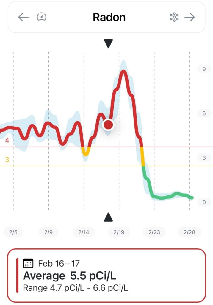 Airthings 2960 View Plus radon detection in app metrics